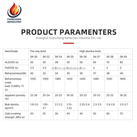Brique réfractaire à haute teneur en alumine SK34 38% Al2O3 1360 ℃   Brique réfractaire à haute résistance à la compression pour la revêtement des incinérateurs de déchets