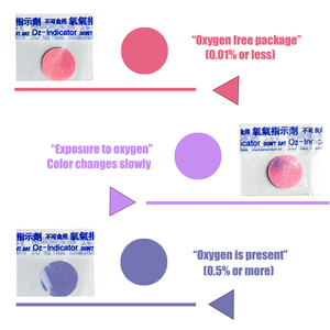 Indicador de oxígeno, prueba de O2, cambio libre de oxígeno, contenido de detección de oxígeno, Identificación por color, producto de reutilización, proveedor de fábrica - Product Image 5