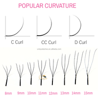 Cils UNIQUE LASHES en U 3D, éventails étroits, cils trèfle 4D 5D, 0,07 mm, fibre PBT coréenne, noir mat doux, haute qualité, vente en gros