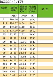 กระปุกเกียร์แบบขดลวด0.4 2.2KW เพลาแข็งแบบอุตสาหกรรมไฮออยด์ขนาดกลางตรงข้ามแกนลดเกียร์แบบคู่ - Product Image 4
