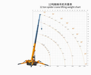 Yuanxing 12 톤 중국 거미 자체 추진 유압 텔레스코픽 암 EPA 엔진이 장착 된 전기 추적 스파이더 크레인 - Product Image 6