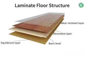 <span class=keywords><strong>Suelo</strong></span> <span class=keywords><strong>laminado</strong></span> HDF resistente al desgaste AC3 de diseño moderno para sala de estar, cocina, baño, hotel, Instalación fácil de hacer clic - Product Image 2