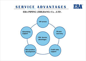 วาล์วพลาสติก <span class=keywords><strong>PVC</strong></span>/CPVC และอุปกรณ์เสริม บอลวาล์วพีวีซีขนาดกะทัดรัด วาล์วผีเสื้อ - Product Image 6