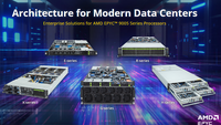 Nouvelle carte mère serveur double socket MZ72-HB2 AMD EPYC 7003 7002 DDR4 512 Go de RAM max Plateforme de centre de données d'entreprise