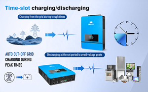 โรงงานผลิตโดยตรง มาตรฐานอเมริกา ระบบไฮบริด 120V/240V แบบแยกเฟส 10-12KW ประสิทธิภาพสูง สำหรับระบบพลังงานแสงอาทิตย์ภายในบ้าน - Product Image 3