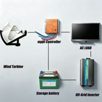 Éolienne verticale Archimedes 800W 12V/24V/48V, générateur éolien spiralé avec contrôleur MPPT