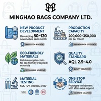 Sac cosmétique rayé en PVC OEM, fabriqué en usine BSCI, étanche, transparent, organiseur de voyage, trousse de maquillage portable pour femmes