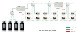 Fabrika Çıkışlı Görüntülü Kapı Telefonu GVS Tuya Akıllı Ev Görsel İnterkom Sistemi Kapı Zili Seti IC Kartlı Erişim Özelliğiyle - Product Image 6
