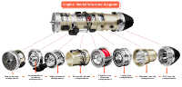 Moteur TECHING DM135 DIY 1/10 Bypass Turbofan Entièrement Métallique Modèle d'Origine