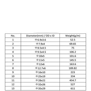 High Quality FRP Profiles Flexible Glass Fiber Tube - Product Image 6