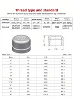 Bouchon de tuyau en acier inoxydable SS304/316, 1/8"-4", ASTM/ASME, résistant à la corrosion, pour l'alimentation en eau, le drainage, la climatisation