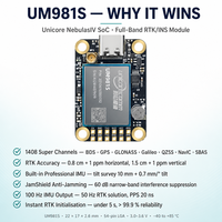 Module de positionnement haute précision multi-bandes et toutes constellations UM981S GNSS RTK INS, 1408 canaux, IMU intégré
