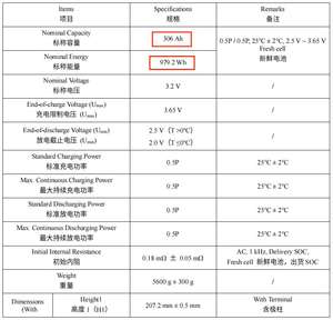 Apexium Nieuwe 10000 Cycli Lifepo4 306ah 310ah 320ah Cellen 3.2V Lifepo4-batterij 306ah Kwaliteit Een <span class=keywords><strong>3.2</strong></span> Ev Batterij Voor Zonnestelsel - Product Image 6
