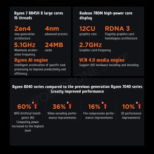 โน้ตบุ๊ก Xiaoxin Pro 16 รุ่นปี 2024 ชิปประมวลผล R7 8745H/8845H แรม 24G/32G ความจุ 1T/2TB SSD กราฟิกการ์ด Radeon 780M หน้าจอ 2.5K 120Hz ขนาด 16 นิ้ว ดีไซน์บางเฉียบ Xiaoxin - Product Image 5