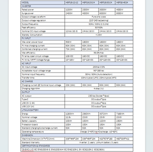 HBP1800 ระบบจัดเก็บพลังงานแสงอาทิตย์แบบออลอินวัน, 1.2-4 กิโลวัตต์, 1280-7168 วัตต์-ชั่วโมง, ระบบพลังงานสำรองแบบออฟกริดคลื่นไซน์บริสุทธิ์ - Product Image 1