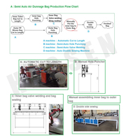Machine de fabrication de sacs gonflables réutilisables de haute qualité, nouveau design, avec moteur, pour l'expédition de marchandises, haute sécurité