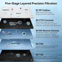 Système de purification d'eau électrique UV par osmose inverse 5 étapes OEM/ODM 600GPD, machine de traitement d'eau domestique à économie d'énergie