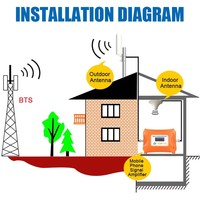 Antena 4G LTE, Antena Externa 3G 4G, Antena para Exteriores con Cable de 10 Metros, Conector Macho S-M-A para Router y Módem 3G 4G