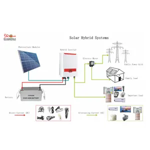 5kw solar power אנרגיה על רשת מערכת בית אספקת גג שימוש קל התקנה ספקים