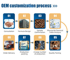 Yüksek proteinli hipoalerjenik kuru köpek maması ODM özel etiket 2kg 5kg 10kg boyutlarında mevcuttur - Product Image 4