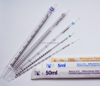 Pipette sérologique jetable Luoron pour transfert de liquides 1ml 2ml 5ml 10ml 25ml 50ml – Usage médical et scientifique
