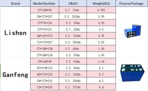 Лидер продаж, литий-ионные аккумуляторы, призматические солнечные батареи Ganfeng 100 А · ч для электрических велосипедов, самокатов высокого напряжения 3,2 В, батарея Lifepo4 - Product Image 5