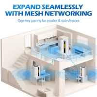 Routeur OpenWrt d'entreprise en gros AX3000 WIFI 6 MESH avec antennes internes à gain élevé Routeur 5G personnalisé avec emplacement pour carte SIM
