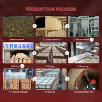 Vente directe usine – Briques réfractaires en alumine certifiées CE, haute teneur en alumine SK34 SK37, pour poêles à bois, chaudières, fours et fournaises