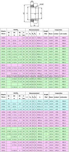 Cojinete de Manguito Adaptador Cónico de Acero al Carbono de Alta Calidad, Diámetro Interior de 50 mm, Diámetro Exterior de 70 mm, H211 H212 H213 H214 H215 H216 H217 - Product Image 5
