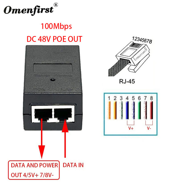 FAST POE 10/100Mbps 1G Switch Capacity Power Adapter Supply 48V0.5A/24V1A Ethernet Wireless AP Bridge Monitoring Desktop CCTV