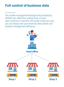 Nhà máy cung cấp Máy cắt phim màn hình tự động cho máy tính xách tay điện thoại với trình điều khiển servo cho máy cắt vinyl và Máy vẽ đồ thị - Product Image 4