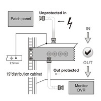 Protecteur de surtension 24 ports 5V BNC SPD pour appareils de transmission par câble coaxial