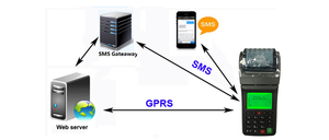 Goodcom gt6000sw Wifi <span class=keywords><strong>GPRS</strong></span> <span class=keywords><strong>SMS</strong></span> máy in cho nhà hàng trực tuyến thực phẩm đặt hàng - Product Image 6