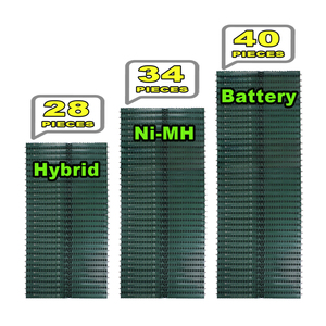Batería Híbrida de NiMH de Larga Duración para <span class=keywords><strong>Toyota</strong></span> Sienta y Harrier con Solución de Reemplazo Rentable - Product Image 1