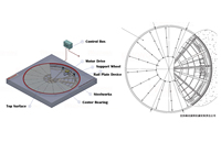 Plateforme rotative pour véhicules robuste, de qualité supérieure, conforme aux normes internationales, pour garage intérieur