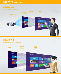 فيلم فويل 65 بوصة بشاشة لمس PCAP يعمل من خلال الزجاج لعرض شاشة العرض - Product Image 5