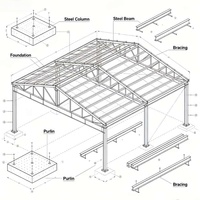 Estructura Metálica Prefabricada Resistente a la Corrosión para Talleres Industriales y Almacenes, Diseño Personalizado, Garantía de 3 Años