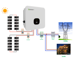 סיטונאי 3kw זול שמש גג נייד סולארי גנרטור שמש מוצרים לבית שמש הרכבה מערכת - Product Image 1