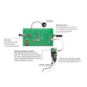 Configuration d'écran série 10.1 pouces 1024x600 Écran TFT série LUA avec tactile capacitif/tactile résistif pour le médical - Product Image 6