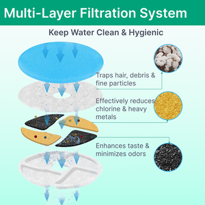 Distributeur d'eau automatique pour chien de 4 L, <span class=keywords><strong>fontaine</strong></span> <span class=keywords><strong>à</strong></span> eau pour chat en acier inoxydable avec circulation électrique et filtres - Product Image 2