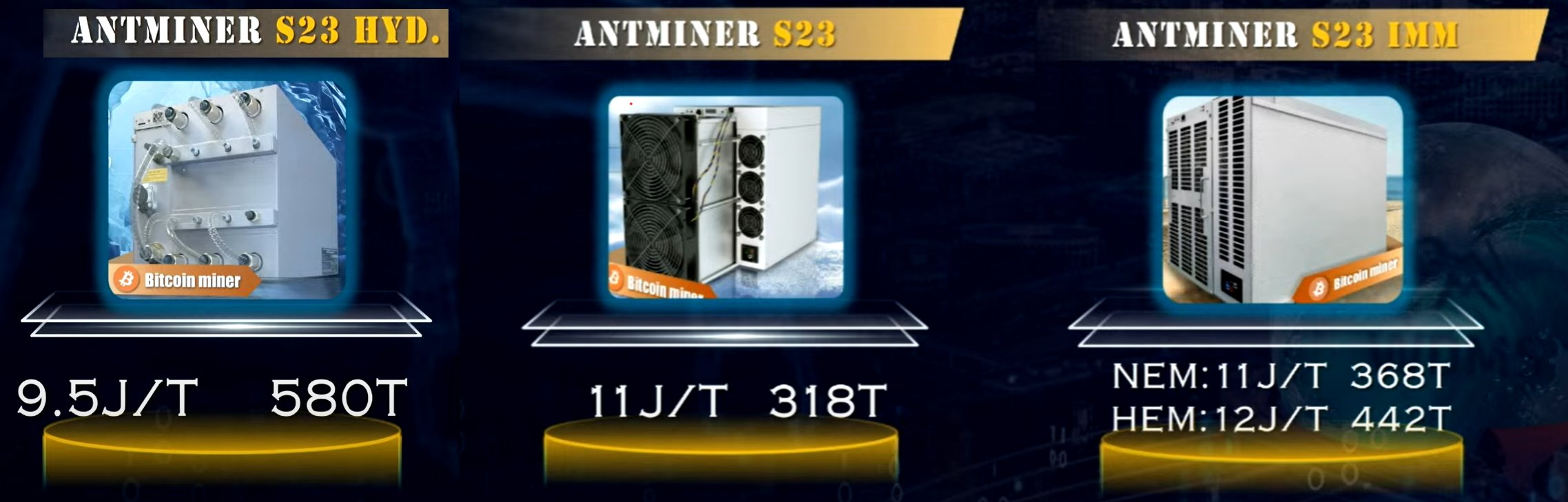 Latest Bitmain Antminer S23 Hyd 3U 1160th/s 11020W SHA-256 Bitcoin Asic  Miner Bitcoin Miner U3S23H| Alibaba.com