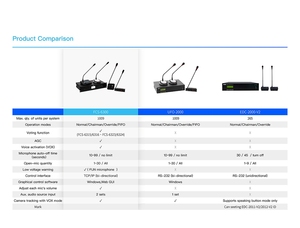 ระบบการประชุมทางวิดีโอสำหรับห้องประชุมขนาดเล็กถึงใหญ่ - Product Image 5