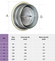 Diffuseur de disque d'alimentation de soupape d'extraction de plafond de ventilation de conduit d'air d'alliage d'aluminium