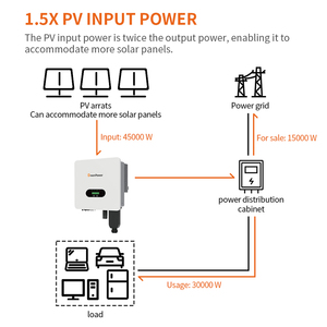 กรีนพาวเวอร์ Ip66 30kw 33kw 36kw 40kw ระบบโซลาร์เซลล์แบบเชื่อมต่อกับระบบไฟฟ้าสาธารณะ คลื่นไซน์บริสุทธิ์ พร้อมตัวควบคุม Mppt รุ่น Asp-30-40ktlc-pro กรีนพาวเวอร์ - Product Image 2