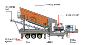 Concasseur mobile à cône portable 100tph pour quartzite et calcaire, prix usine, avec moteur et roulement principaux - Product Image 6