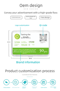 Nhà Máy Trực Tiếp 50Pcs Nha Khoa Chỉ Tỉa Hộp Bán Buôn Dùng Một Lần Chỉ Tỉa Chọn Độ Bền Kéo Cao OEM Biểu Tượng Tùy Chỉnh Nha Khoa Chỉ Tỉa Chọn - Product Image 4