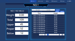 कंप्यूटर और मोबाइल के लिए डायनामिक वेट चेकर स्केल डेटा - Product Image 5