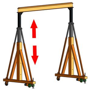 चीन निर्माता 2 3 5 10 टन ऊंचाई समायोज्य सिलेंडर हाइड्रोलिक लिफ्ट बिजली लहरा छोटे मिनी पोर्टेबल गैन्ट्री क्रेन - Product Image 1