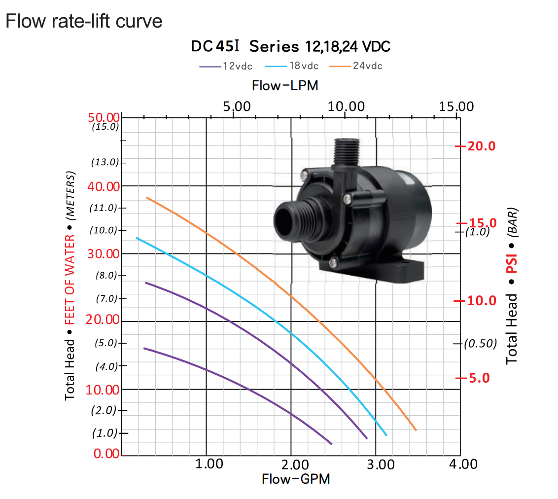 600~850L/H 5-12MODM OEM Factory DC 24V Brushless Water Pump Customizable Flow & Head for Machinery · image 4