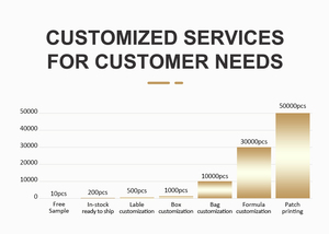 امتصاص عبر الجلد الببتيد مكافحة الشيخوخة التصحيح حزمة متنوعة صيغة محسنة الببتيد تسمية خاصة الجص الجلد - Product Image 3